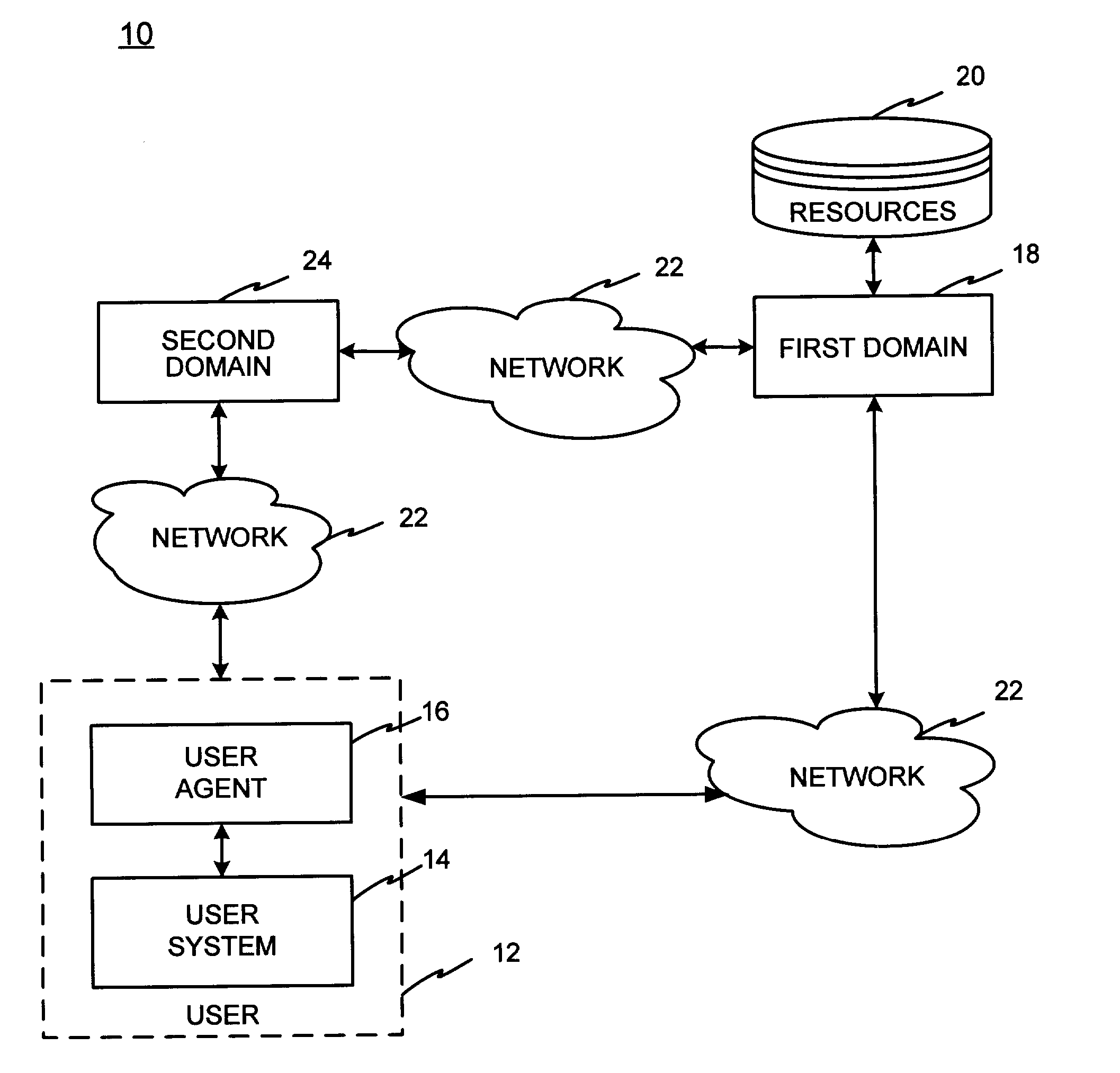 Security session authentication system and method