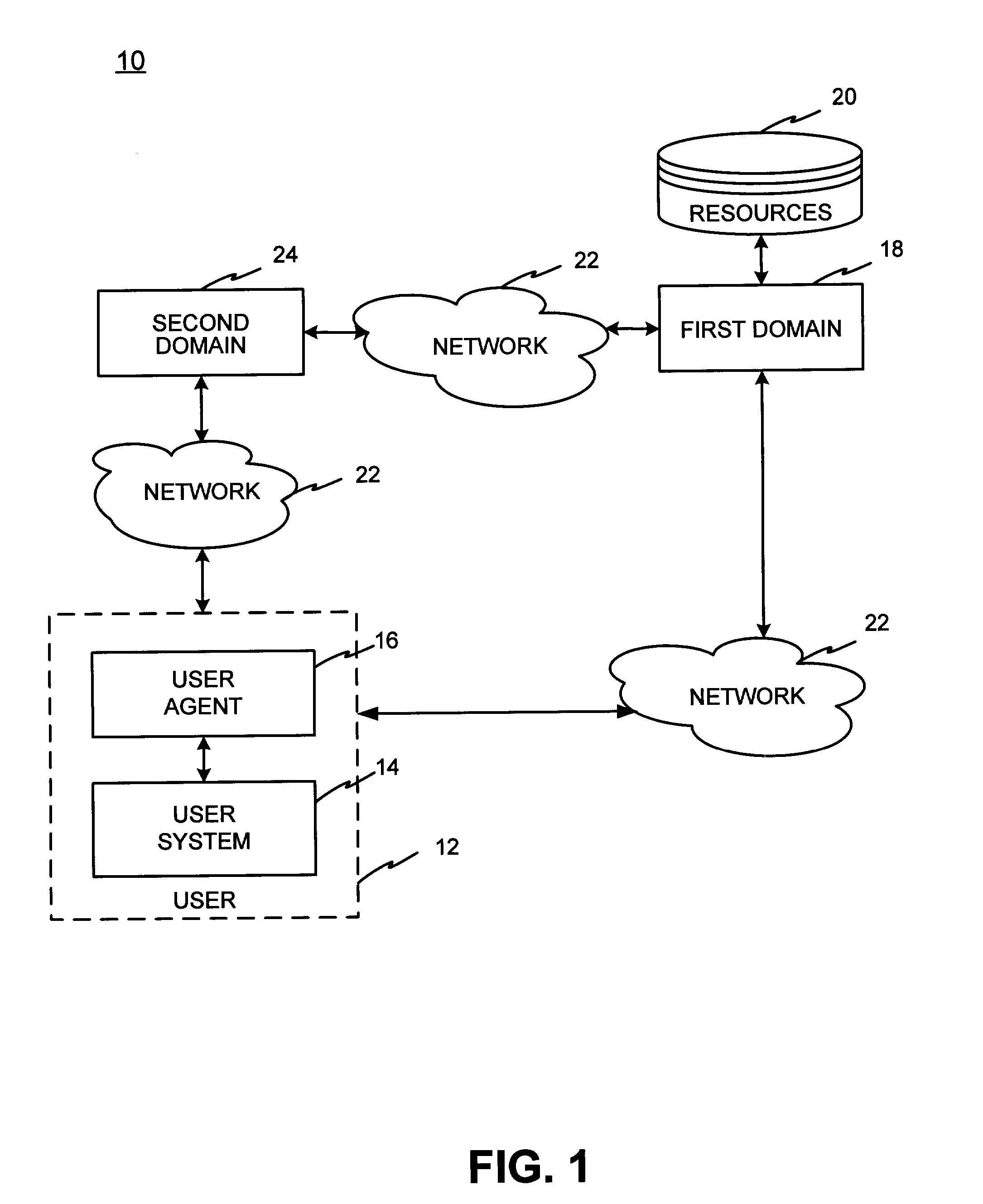 Security session authentication system and method
