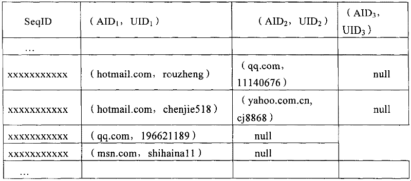 Method for constructing online personal identity database automatically