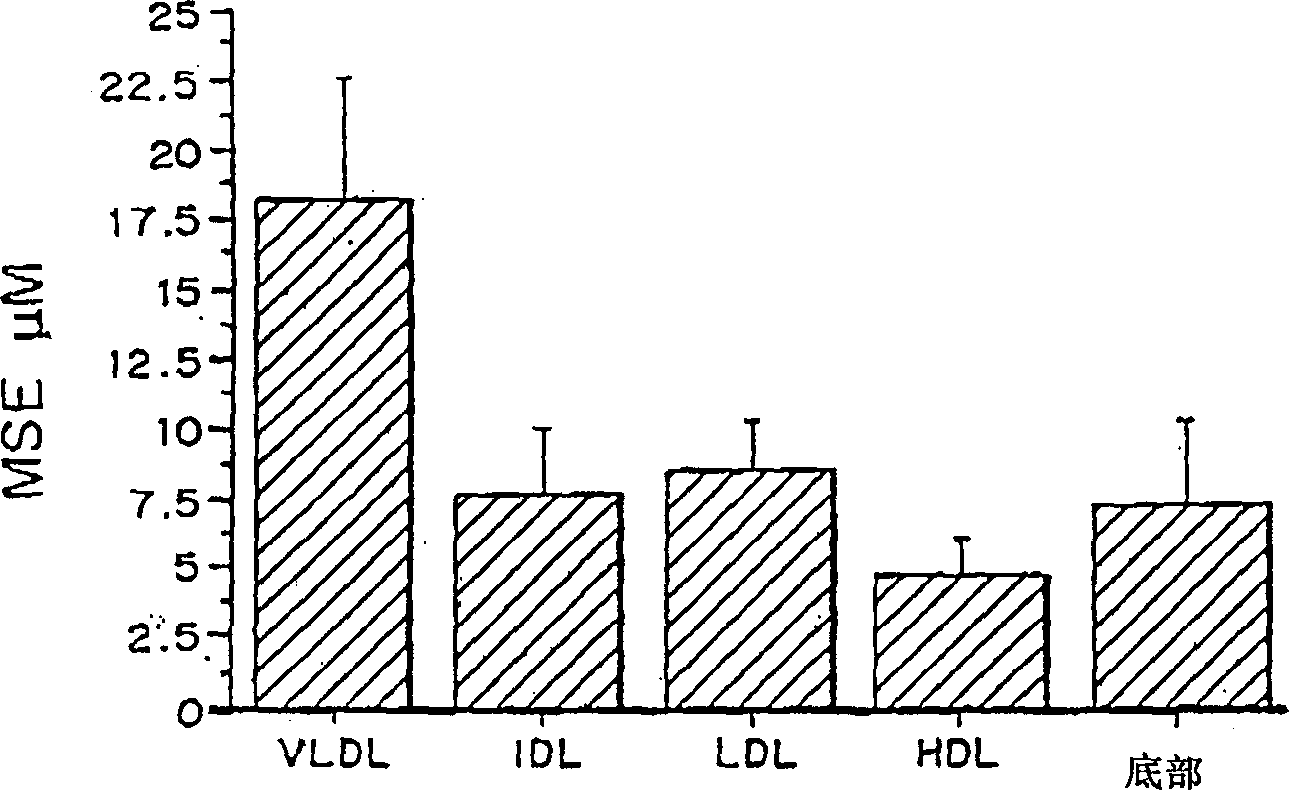 Methods and compositions to lower plasma cholesterol levels