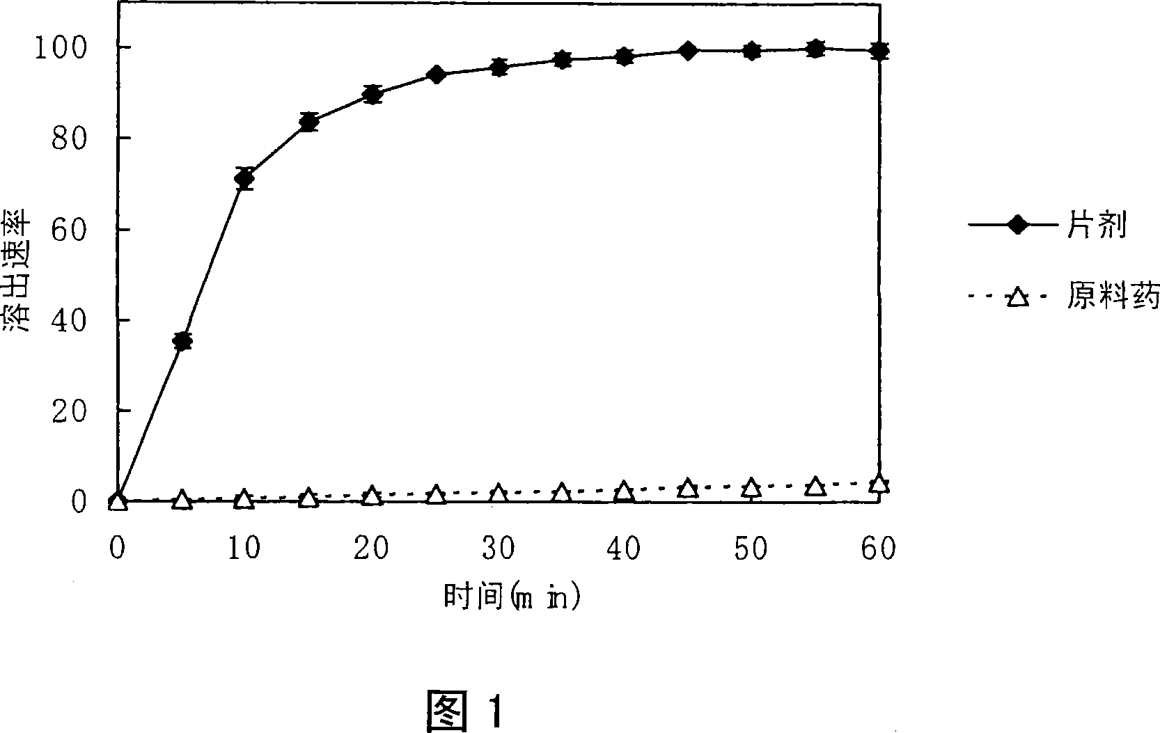 Solid formulation with improved solubility and stability, and method for producing said formulation