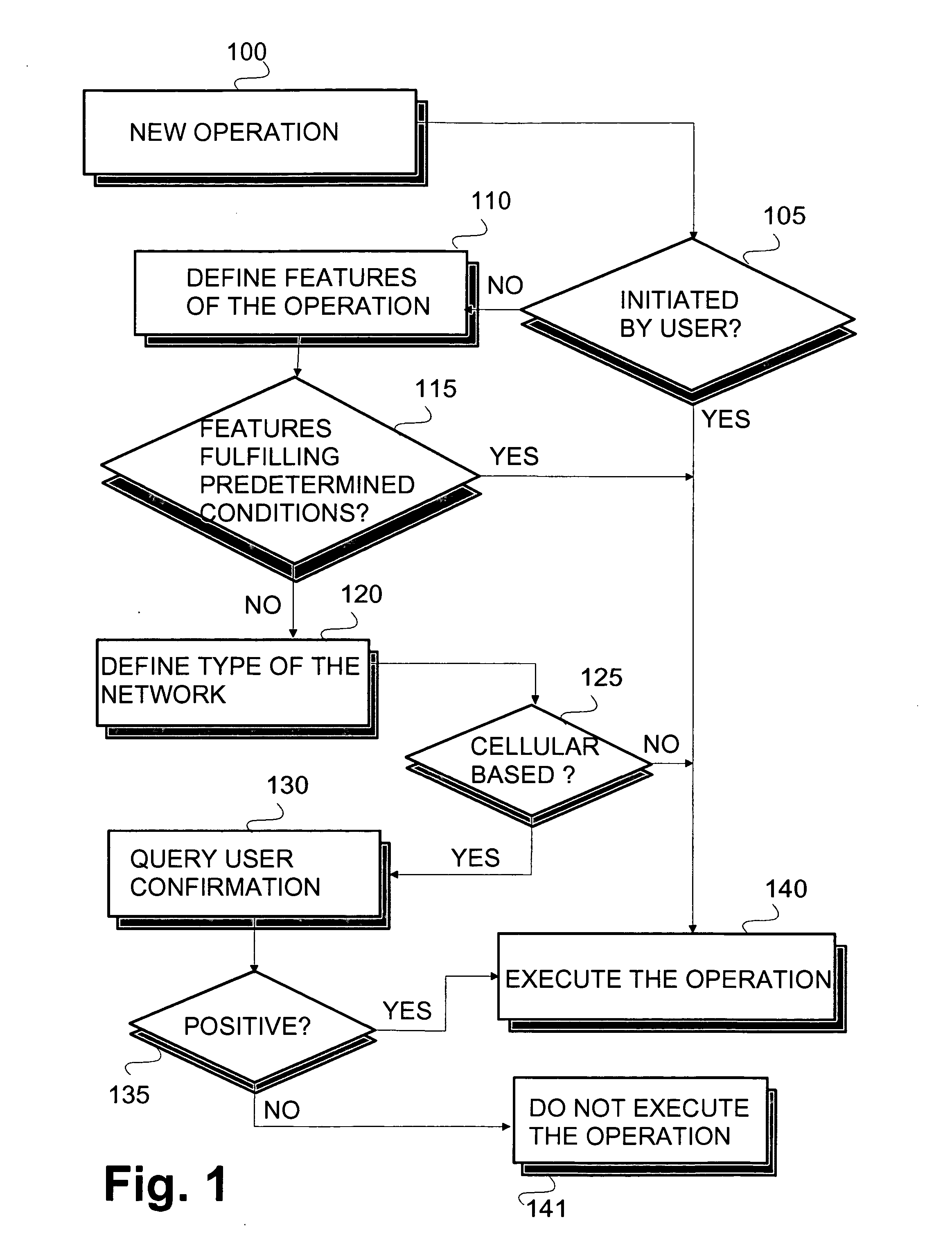 Presenting confirmation queries for network usage