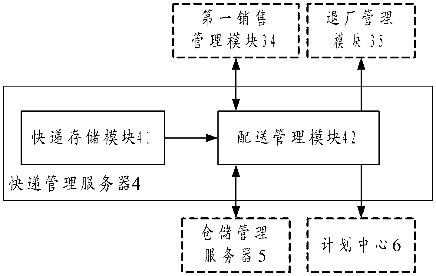 Multi-user electronic commerce supply chain collaboration service platform