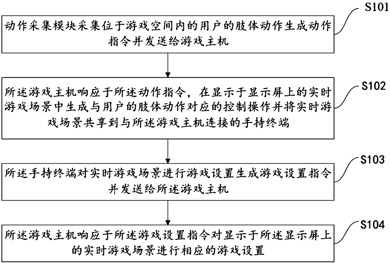 Motion sensing game interaction method and system