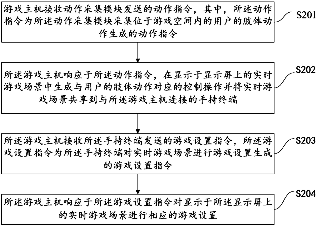 Motion sensing game interaction method and system