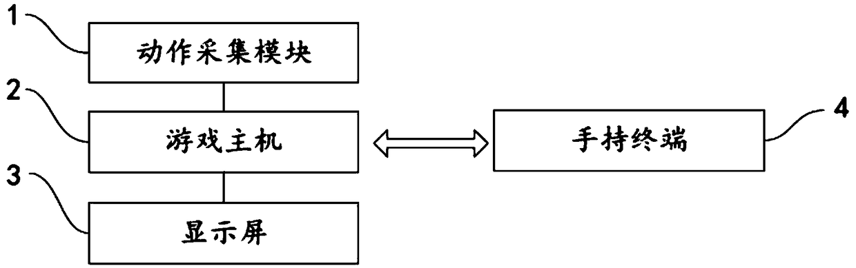 Motion sensing game interaction method and system