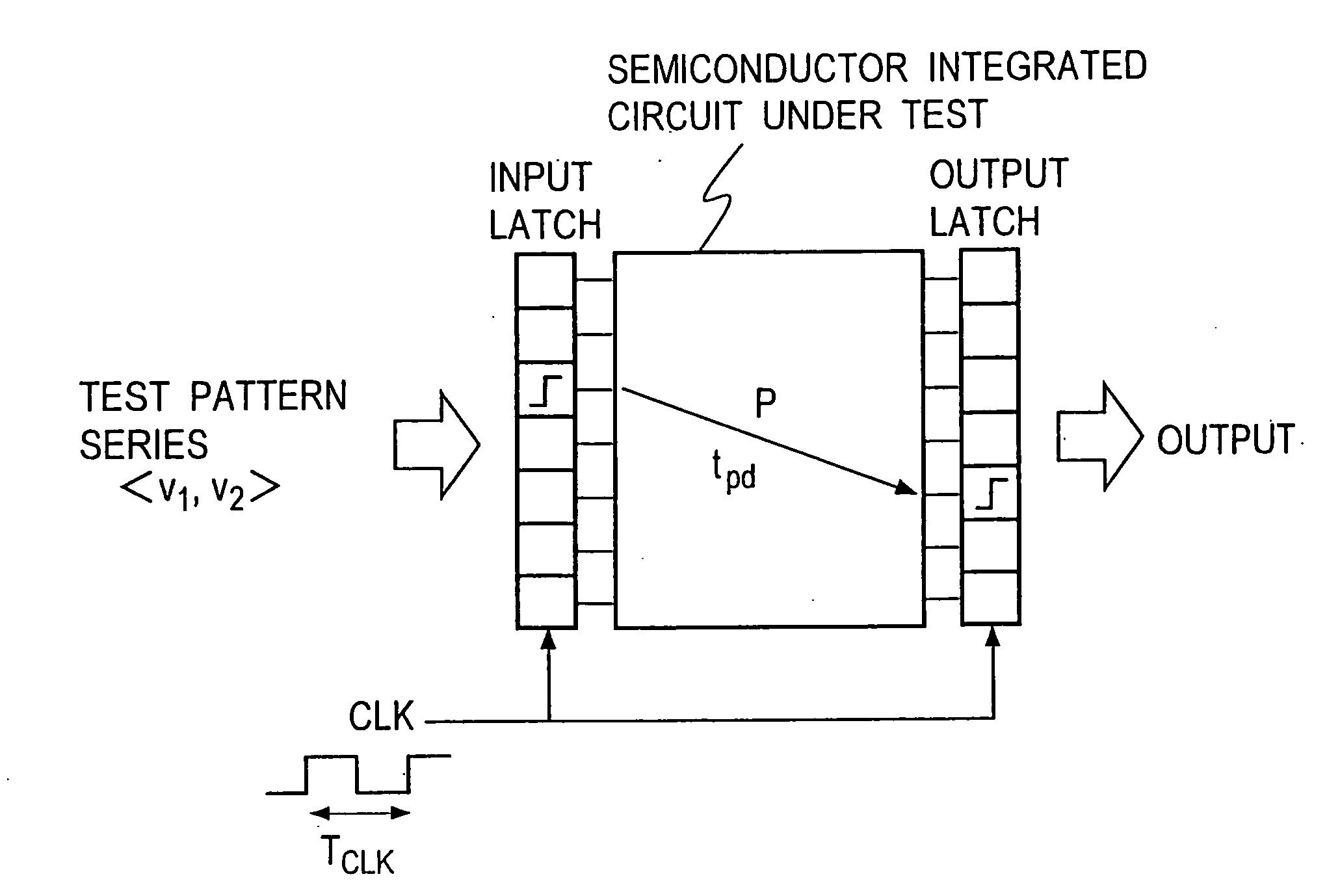 Generating test patterns used in testing semiconductor integrated circuit