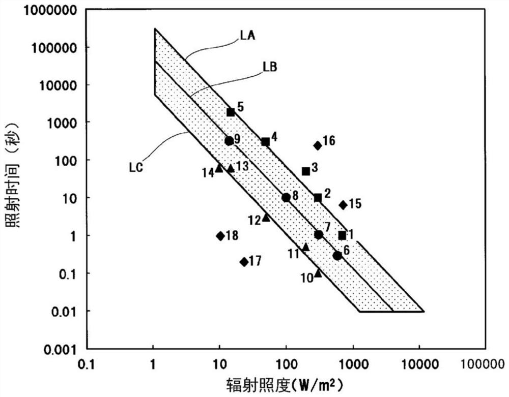 Method and device for maintaining freshness of agricultural products