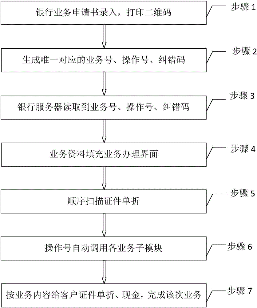 Method and system for inputting two-dimensional code in banking business