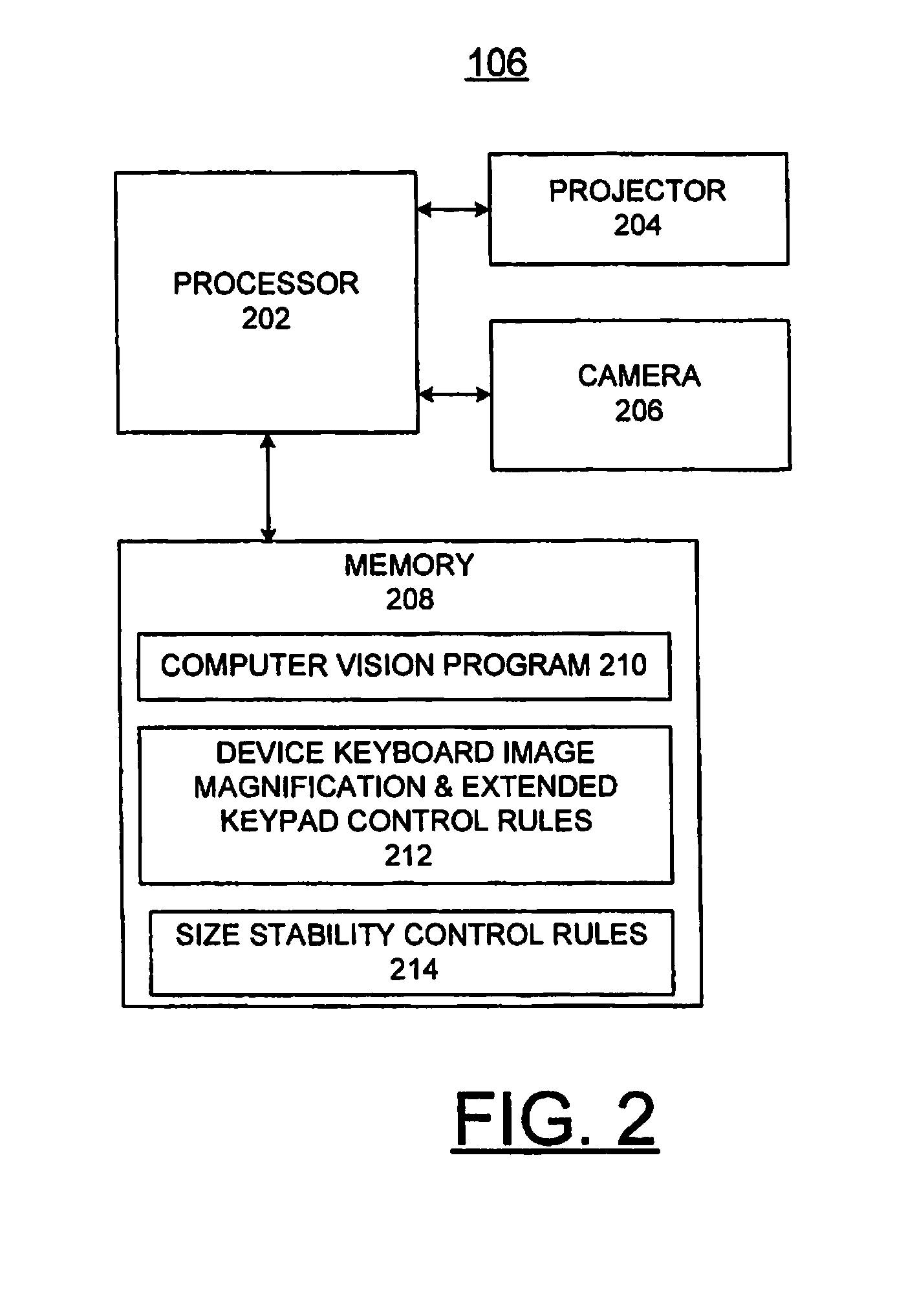 Method and apparatus for implementing magnification and extension of keypads using a dynamic touch screen
