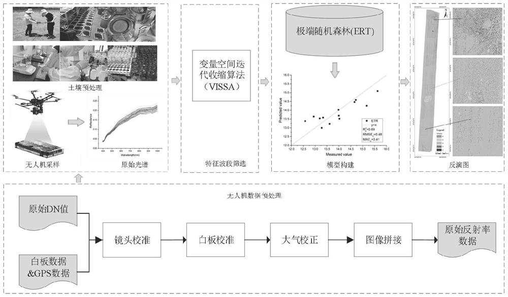 Soil organic matter content monitoring method and system