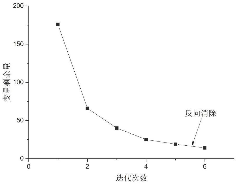 Soil organic matter content monitoring method and system