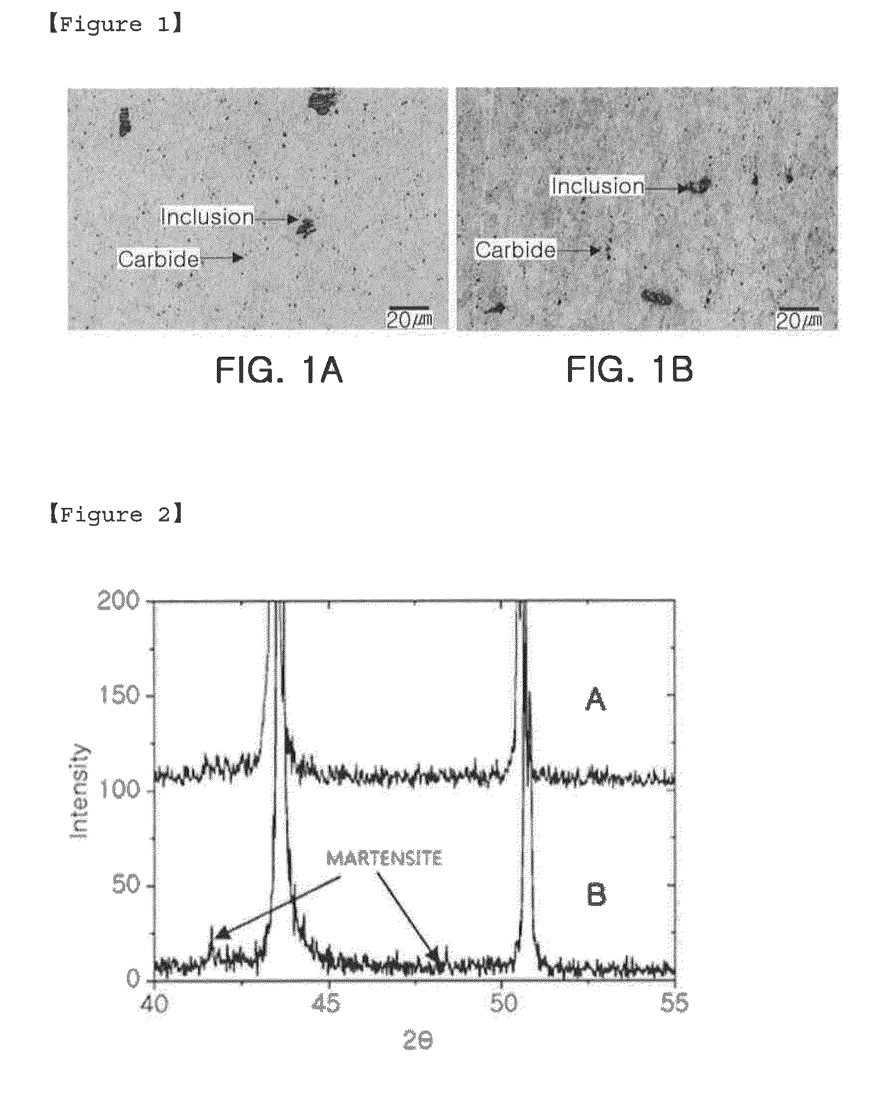 Non-magnetic high manganese steel sheet with high strength and manufacturing method thereof