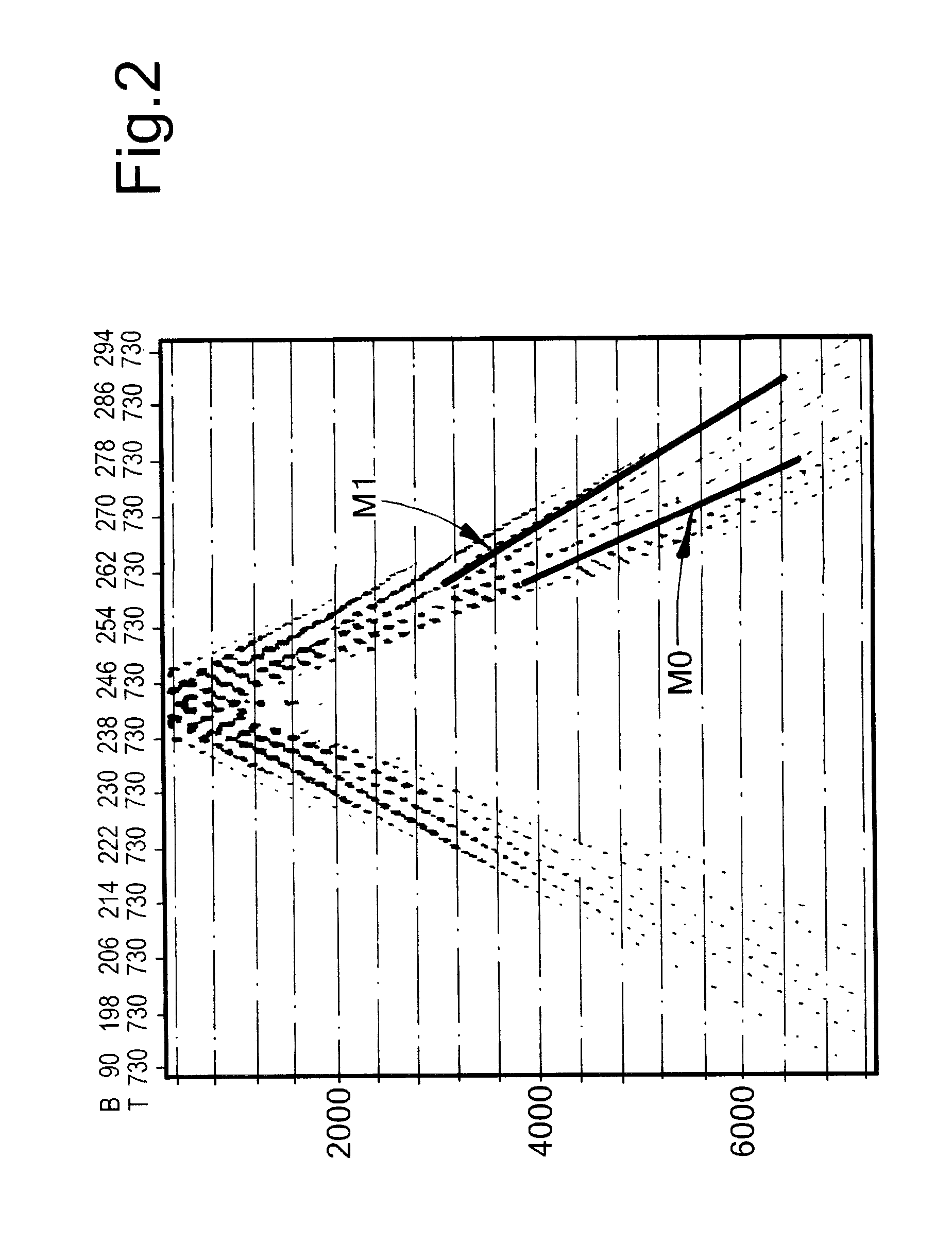 Monitoring a region of interest in a subsurface formation