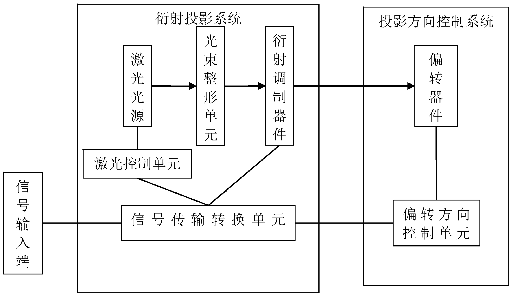 2D/3D switchable display device