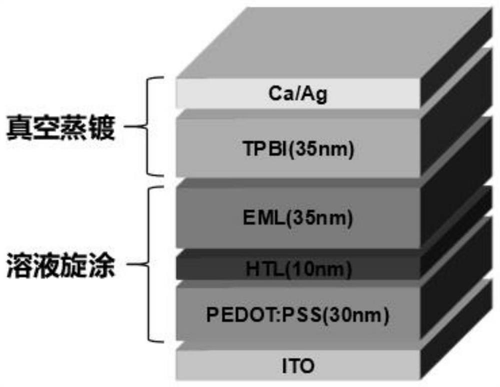 Carbazole derivative based on epoxybutane as well as preparation method and application of carbazole derivative