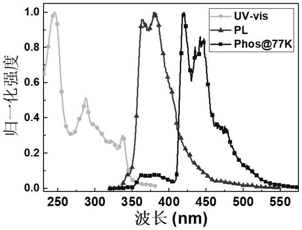 Carbazole derivative based on epoxybutane as well as preparation method and application of carbazole derivative