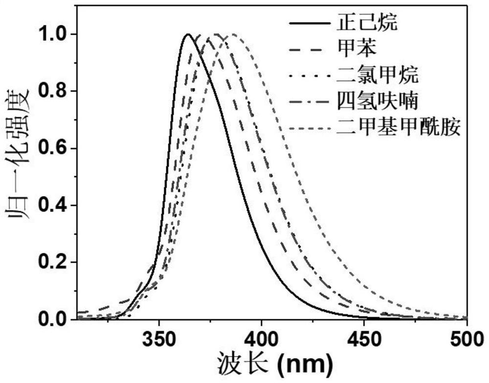 Carbazole derivative based on epoxybutane as well as preparation method and application of carbazole derivative