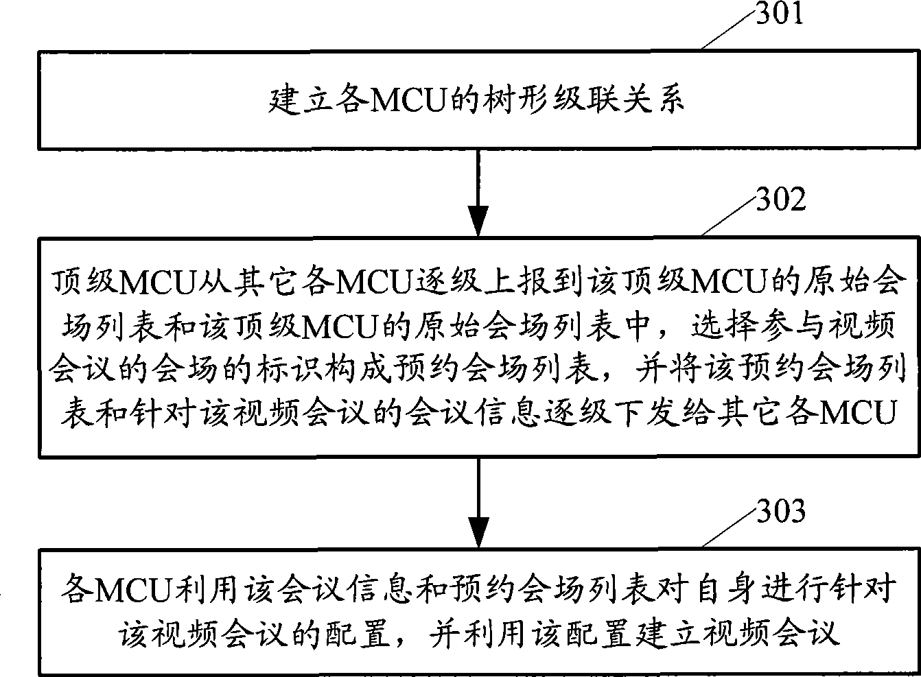 Method and system for establishing video conference