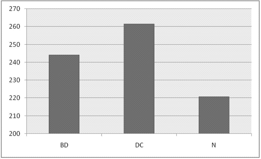 Biomarker for Behcet disease (BD) detection and use thereof