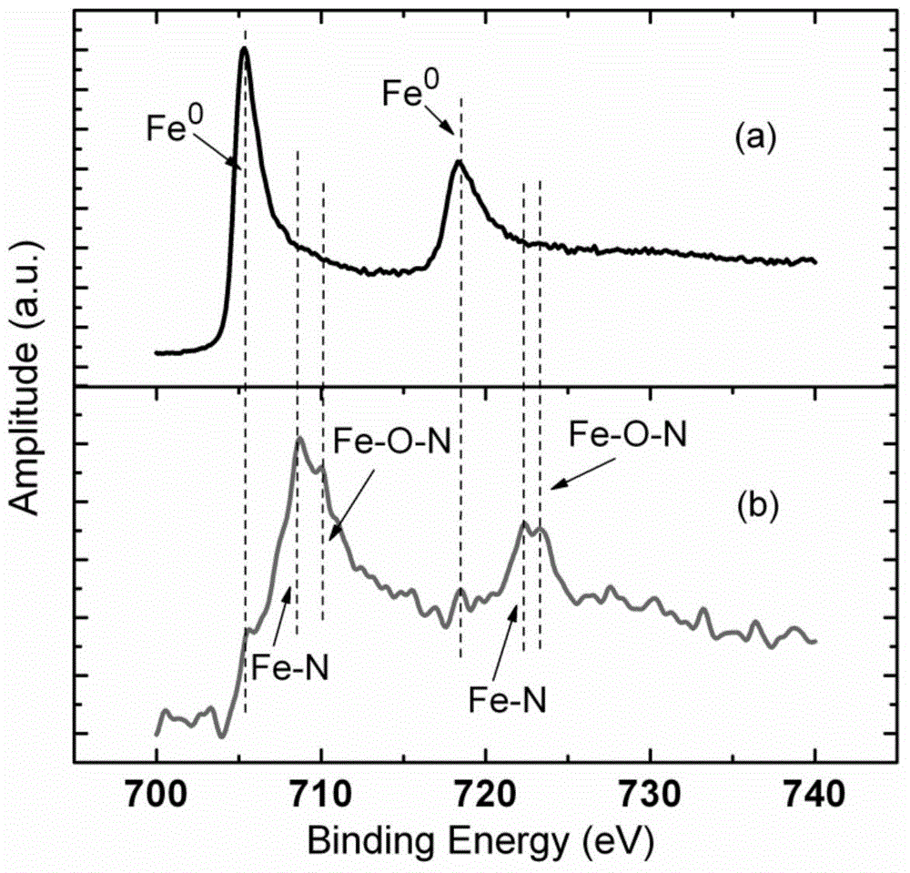 Preparation method of Fe3N polycrystalline film based on GaN substrate