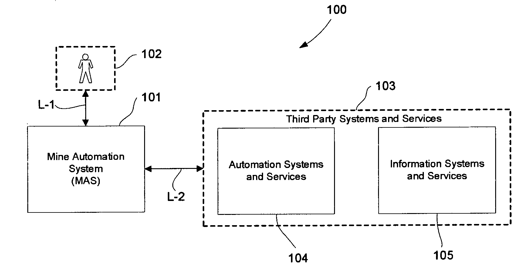 Control system for autonomous operation