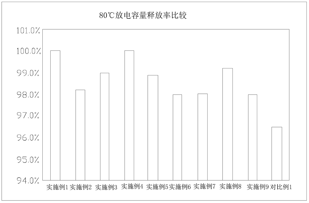 Lithium iron phosphate battery for lithium-ion battery electrolyte for ultra-low temperature charging and discharging