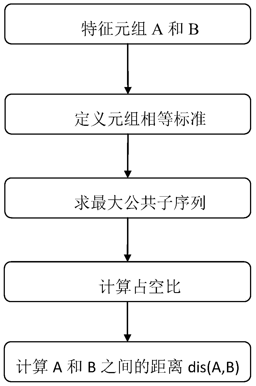A power consumption mode extraction method and system