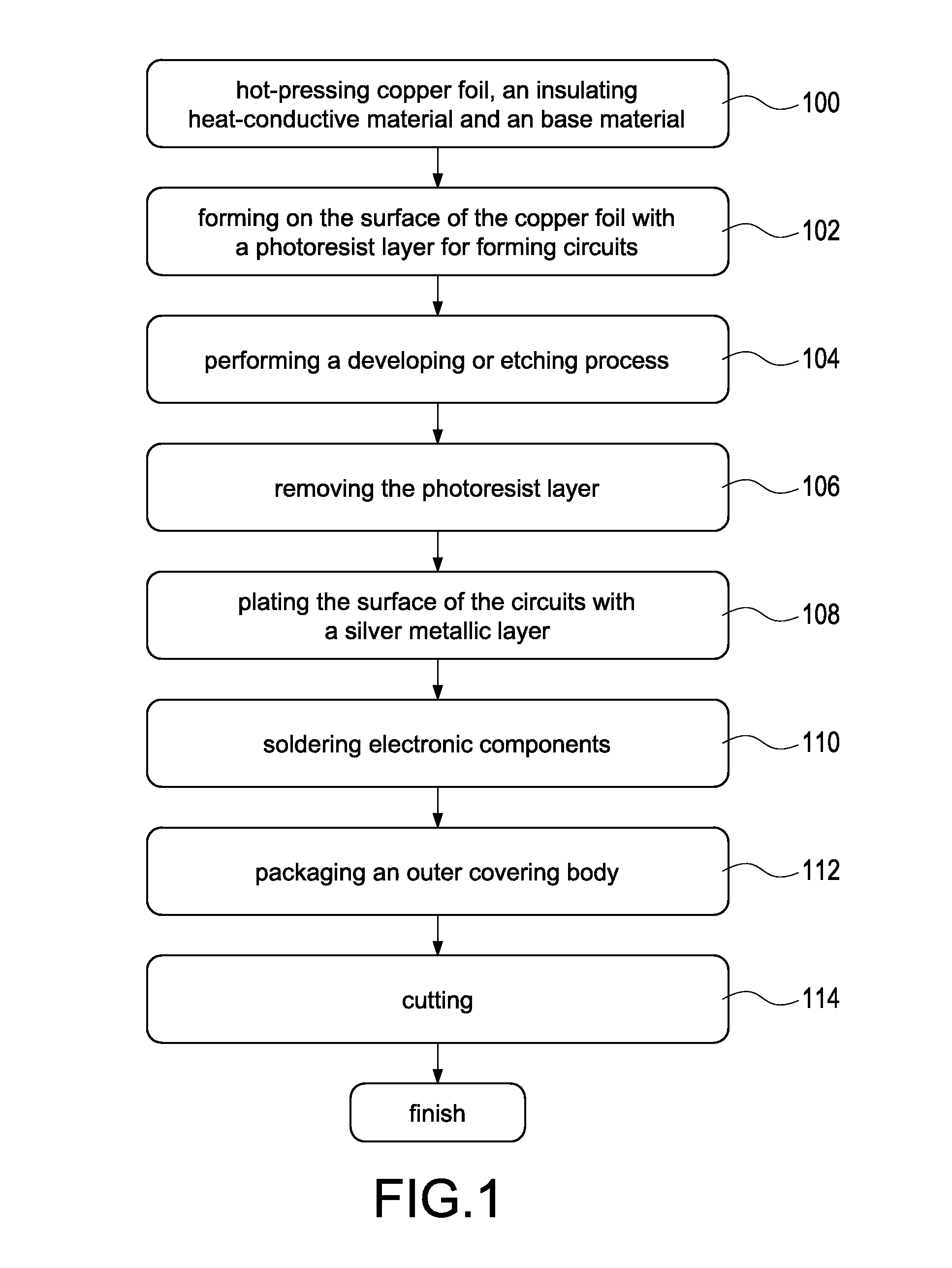 Structure of tag integrated circuit flexible board