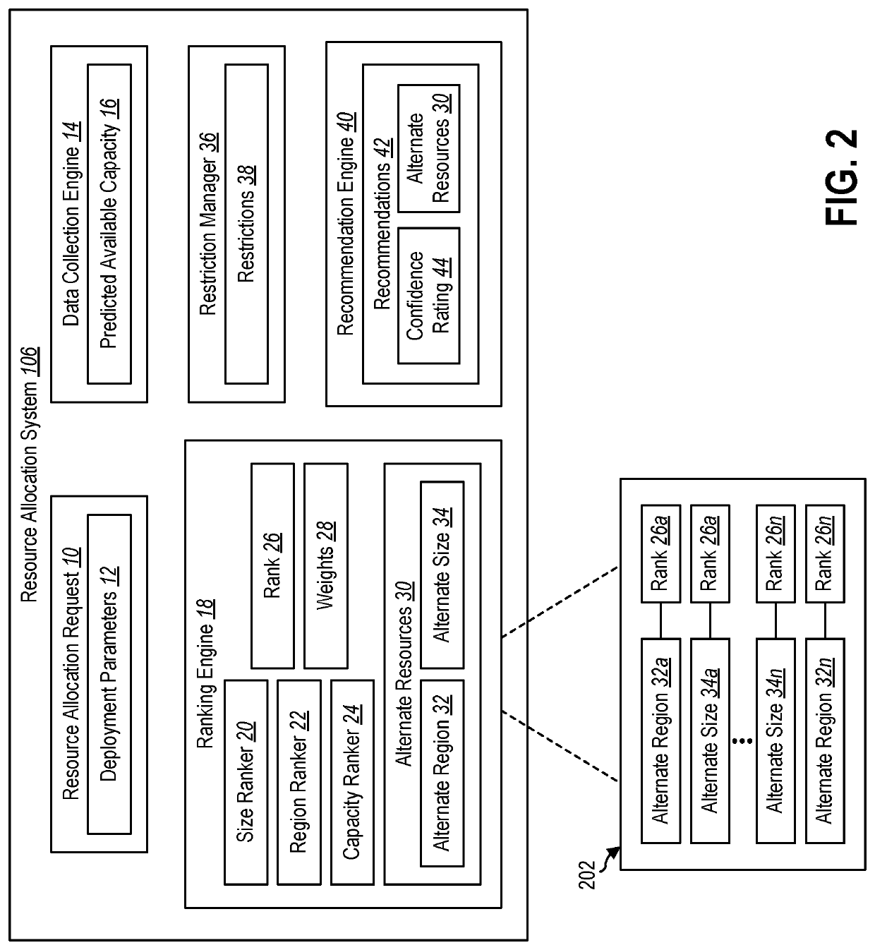 Providing alternate resource deployment guidance for use with cloud services