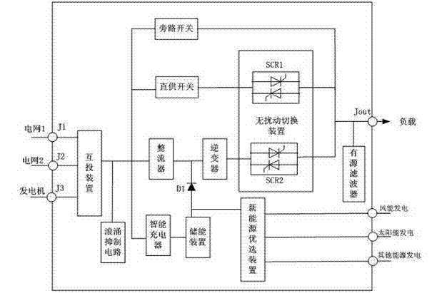 Undisturbed uninterruptible power supply device