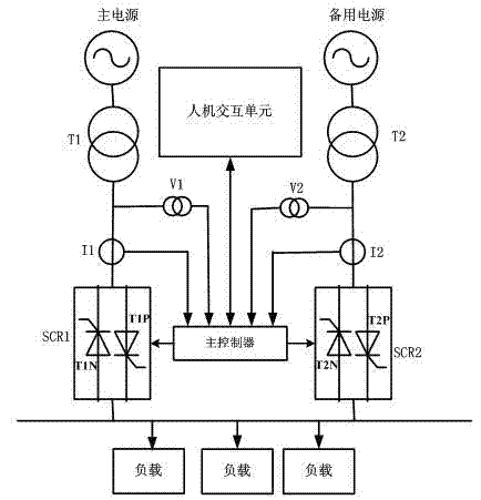 Undisturbed uninterruptible power supply device