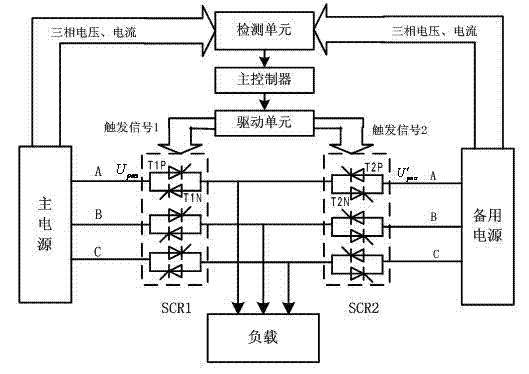 Undisturbed uninterruptible power supply device