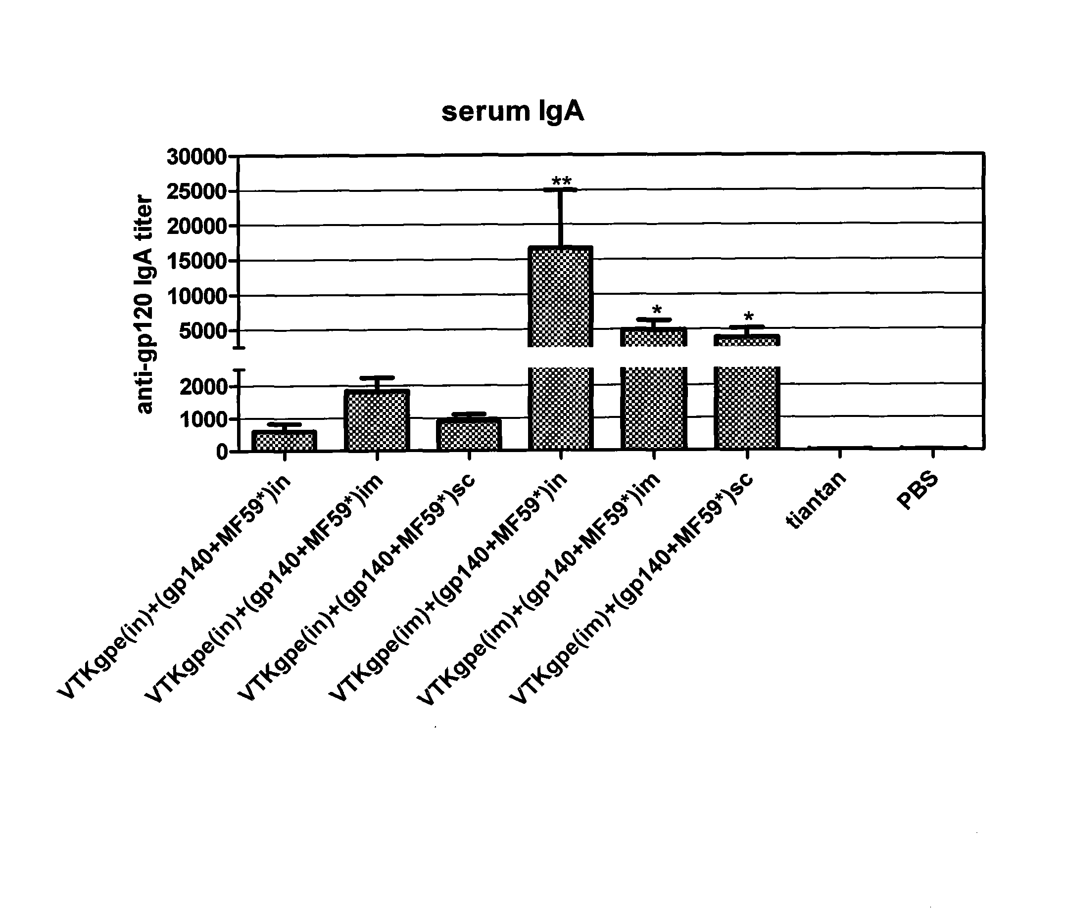Method, vaccine composition and kit for exciting specific mucosal immunoreaction