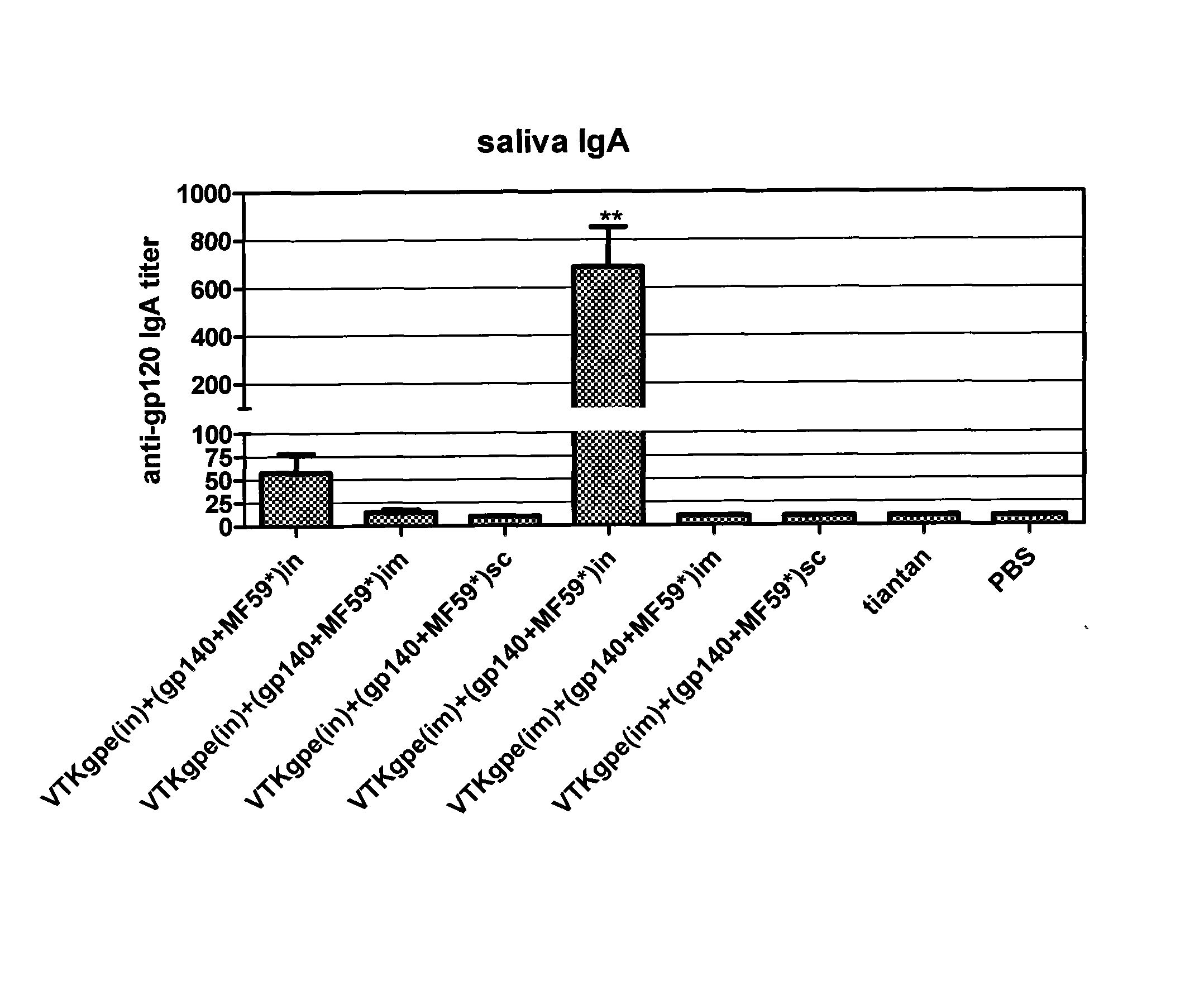 Method, vaccine composition and kit for exciting specific mucosal immunoreaction