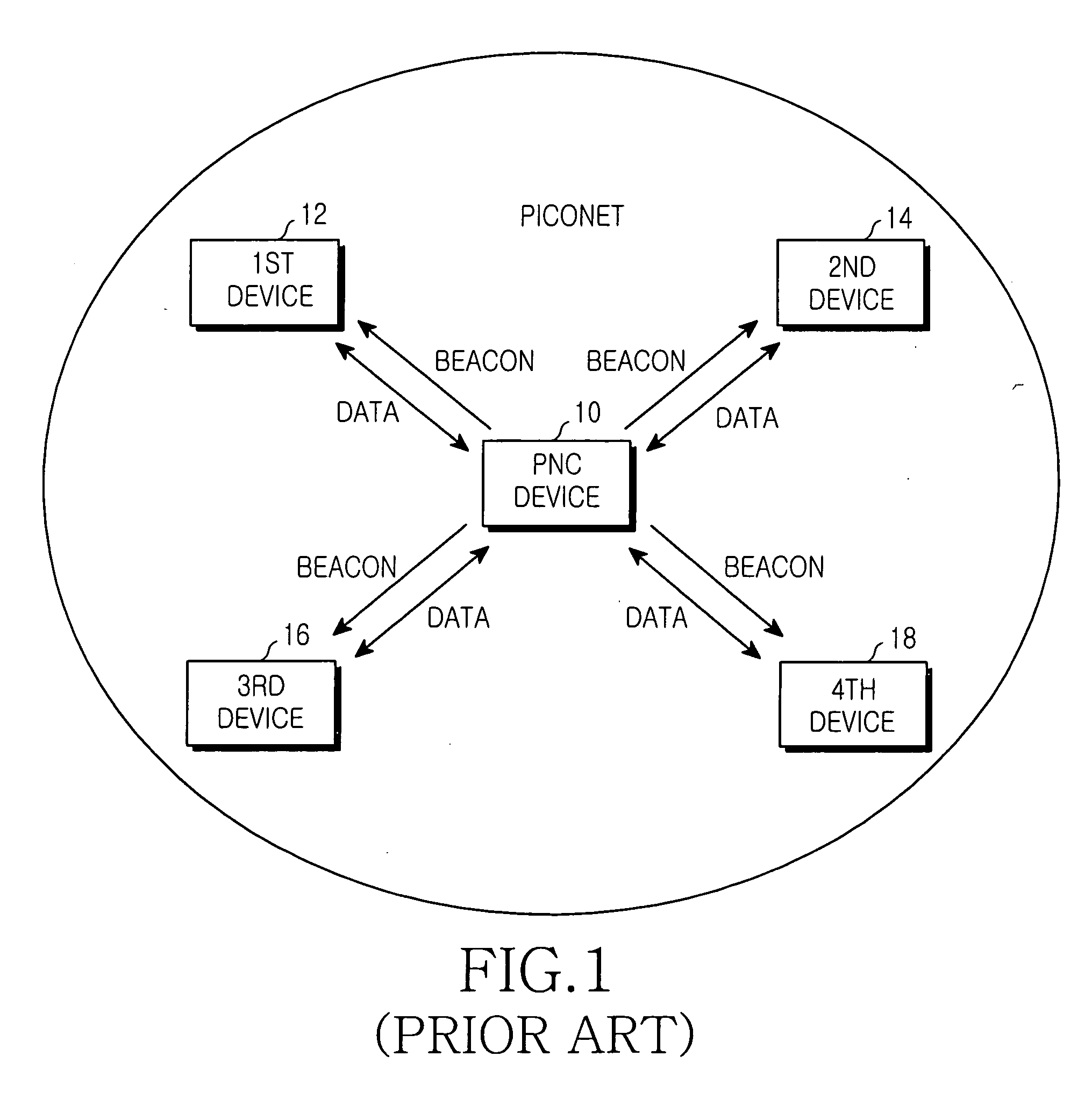 High-speed wireless personal area network system for extending service area
