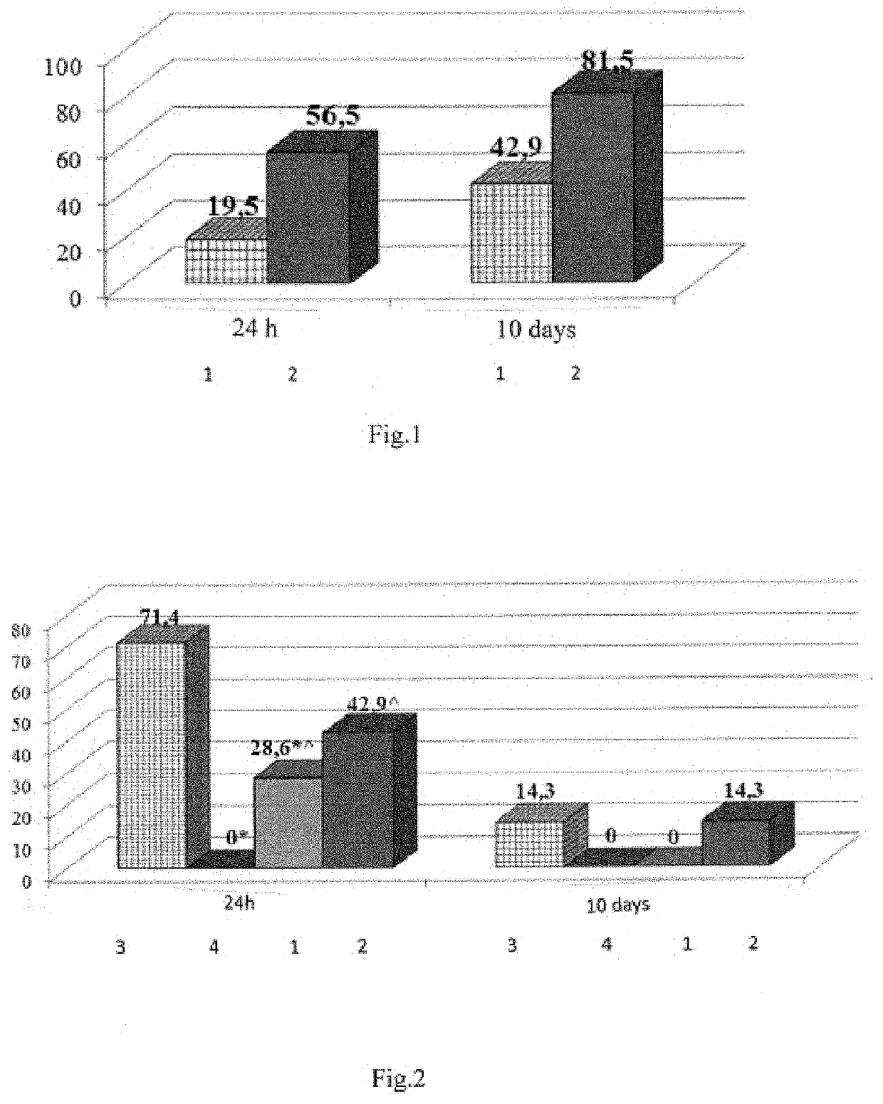 Peptide with antidepressant activity and therapeutic effect against peptide with antidepressant activity and therapeutic effect against alzheimer's disease