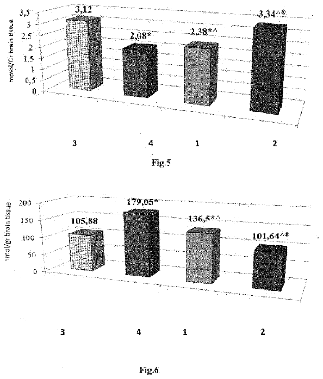 Peptide with antidepressant activity and therapeutic effect against peptide with antidepressant activity and therapeutic effect against alzheimer's disease