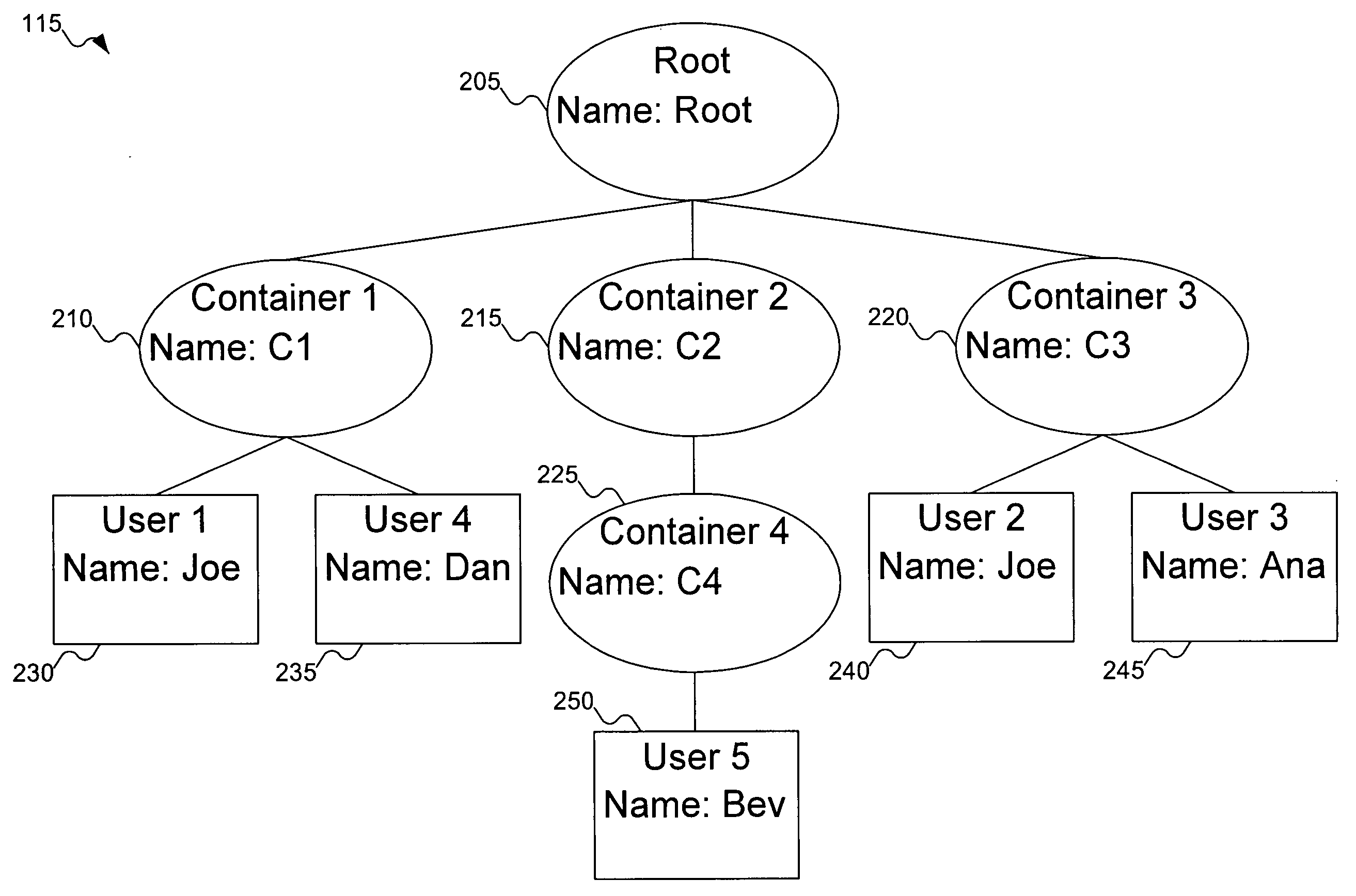 Method for mapping a flat namespace onto a hierarchical namespace using locality of reference cues