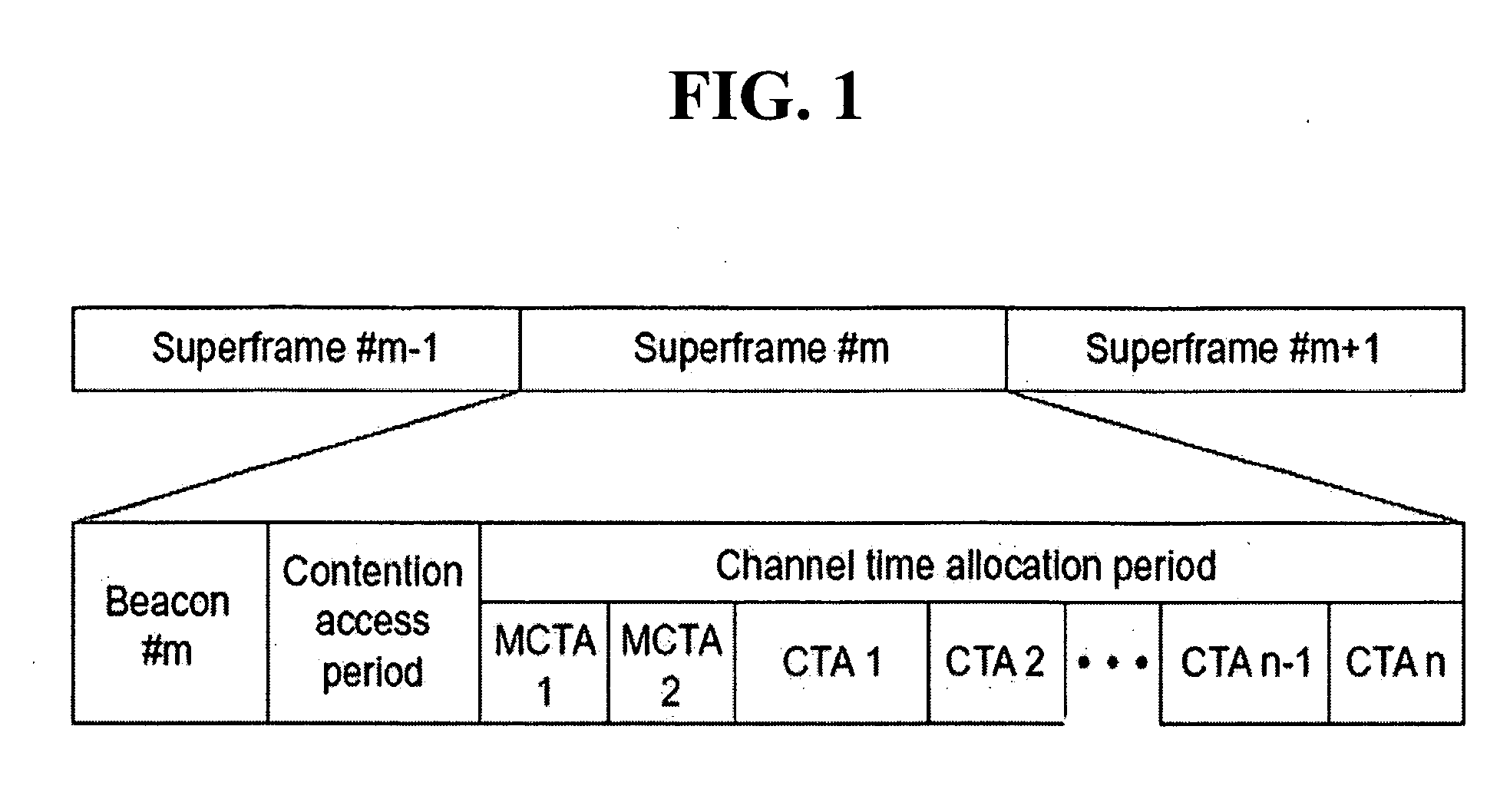 Method for exchanging data between devices on wireless personal area network