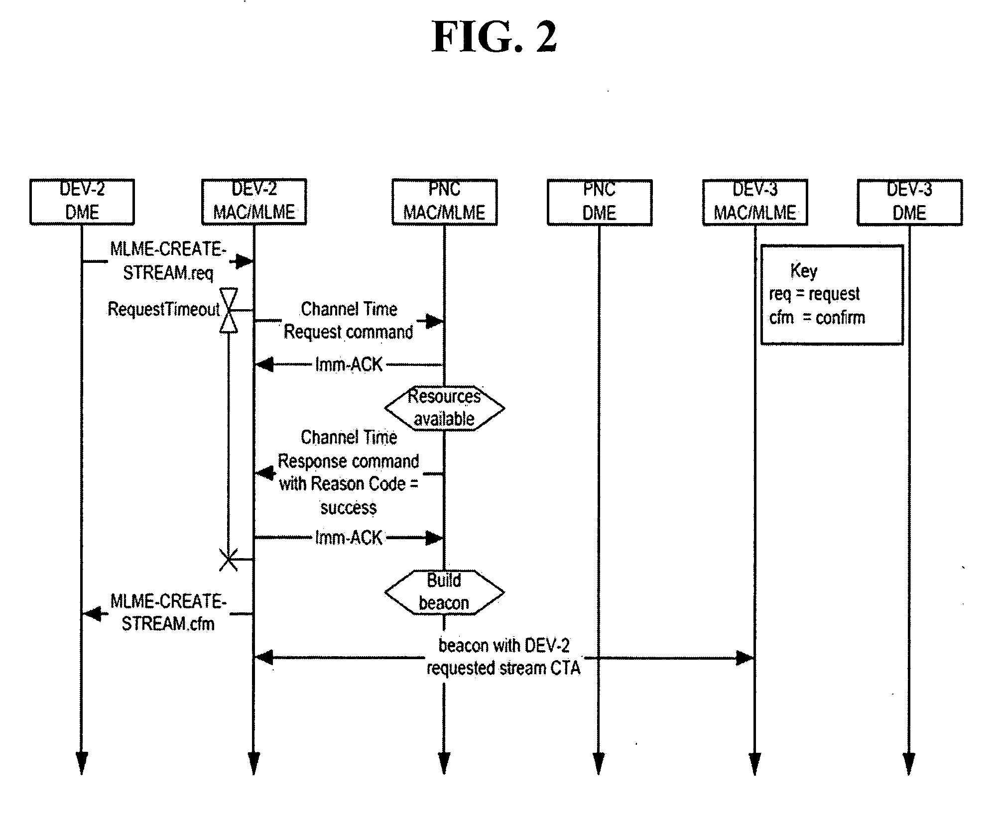 Method for exchanging data between devices on wireless personal area network
