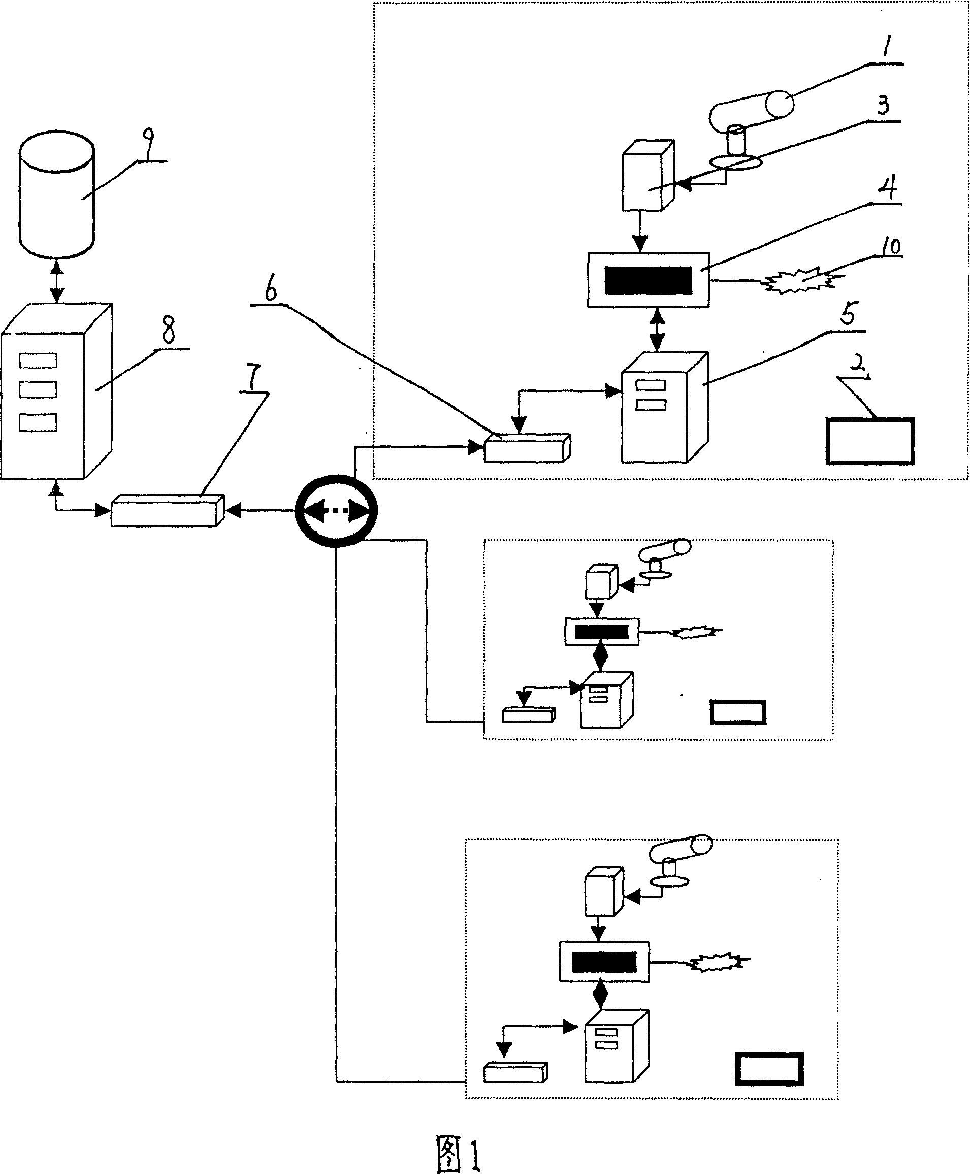 Method and device for license plate location recognition, vehicle-logo location recognition and vehicle type