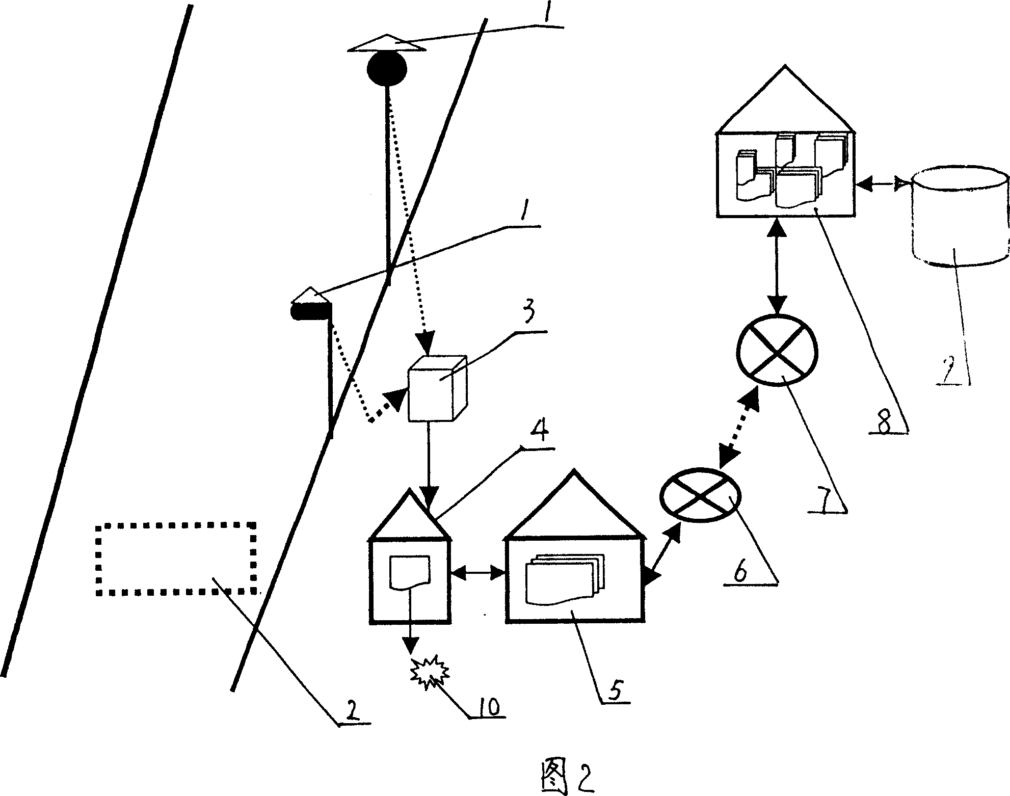 Method and device for license plate location recognition, vehicle-logo location recognition and vehicle type