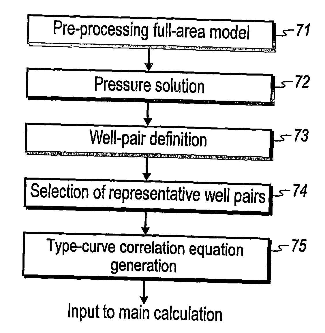Performance prediction method for hydrocarbon recovery processes