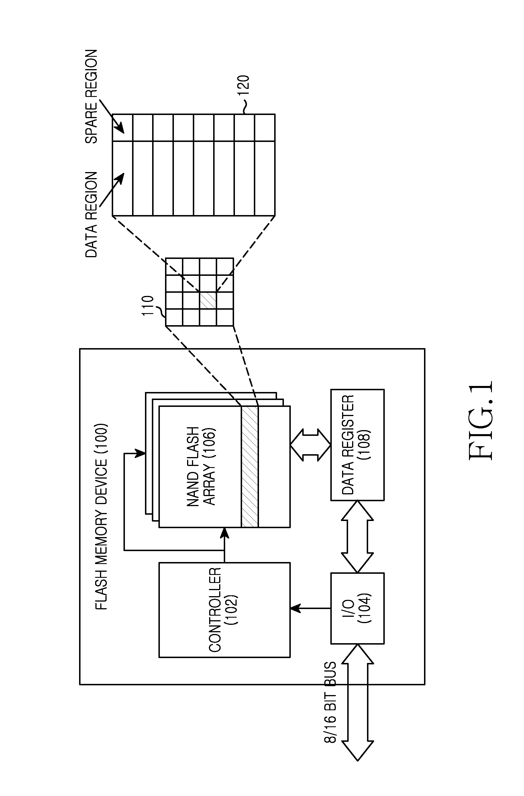 Flash memory device and electronic device employing thereof