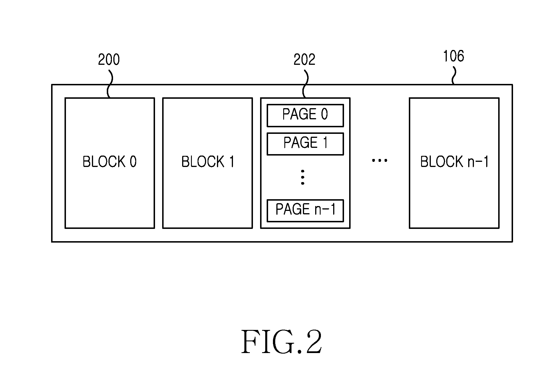 Flash memory device and electronic device employing thereof