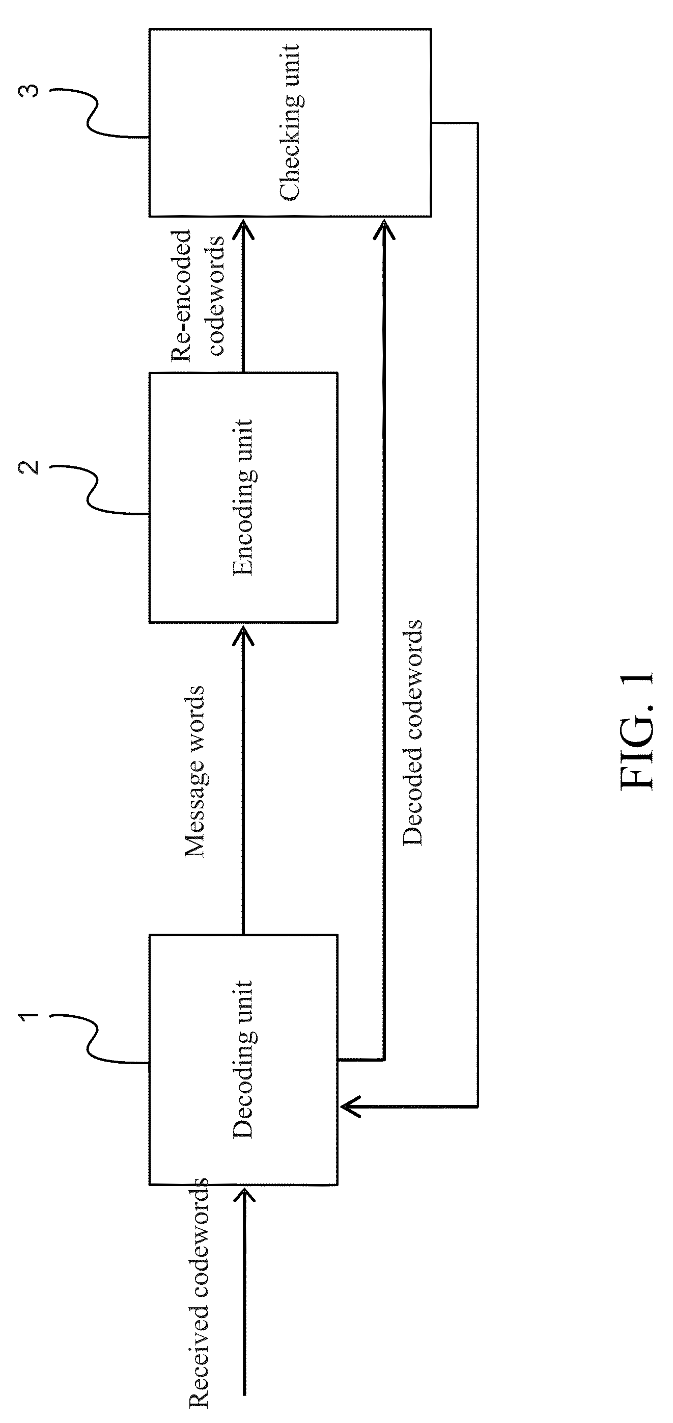Method of early termination of channel decoding by re-encoding