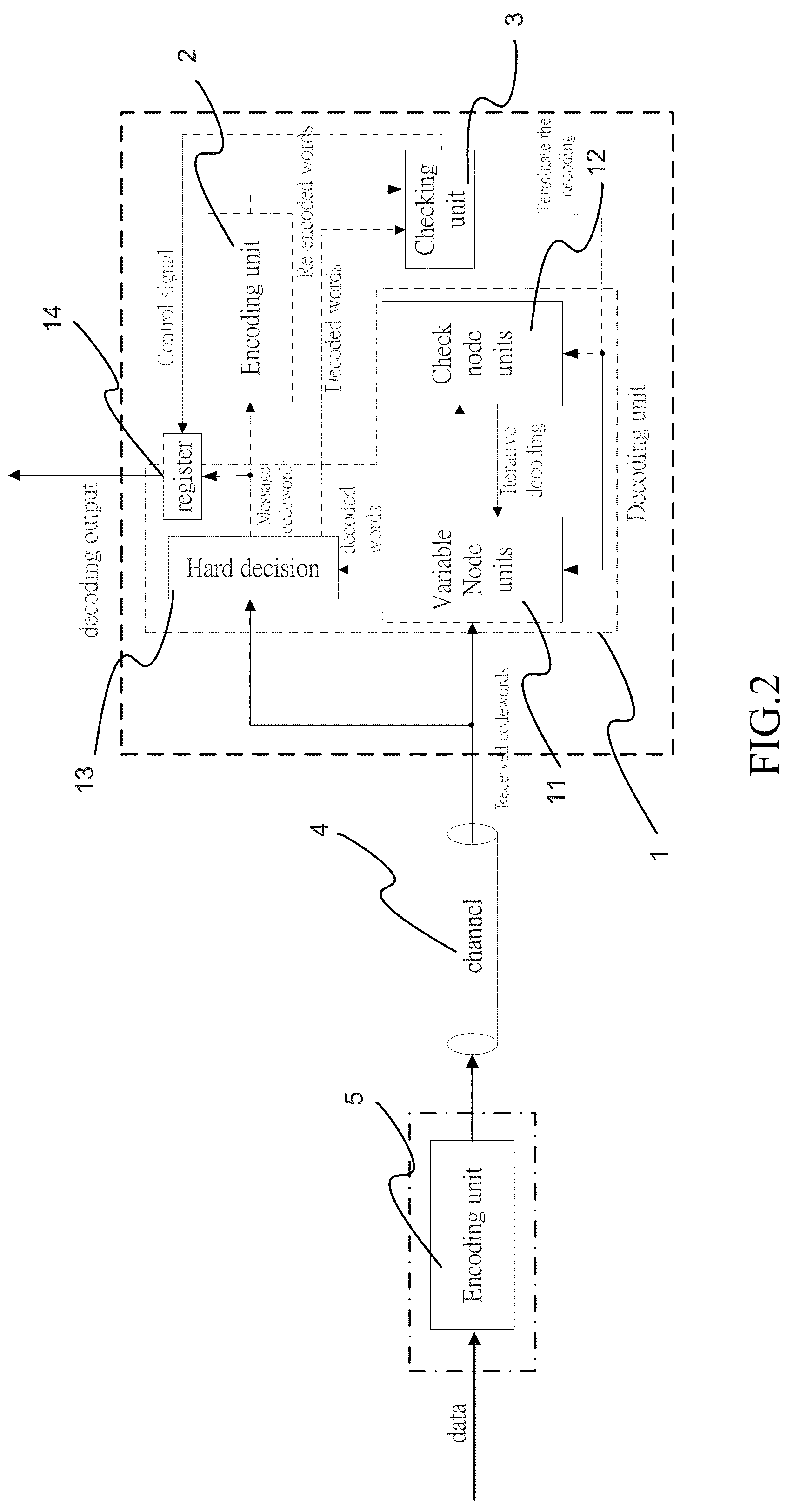 Method of early termination of channel decoding by re-encoding