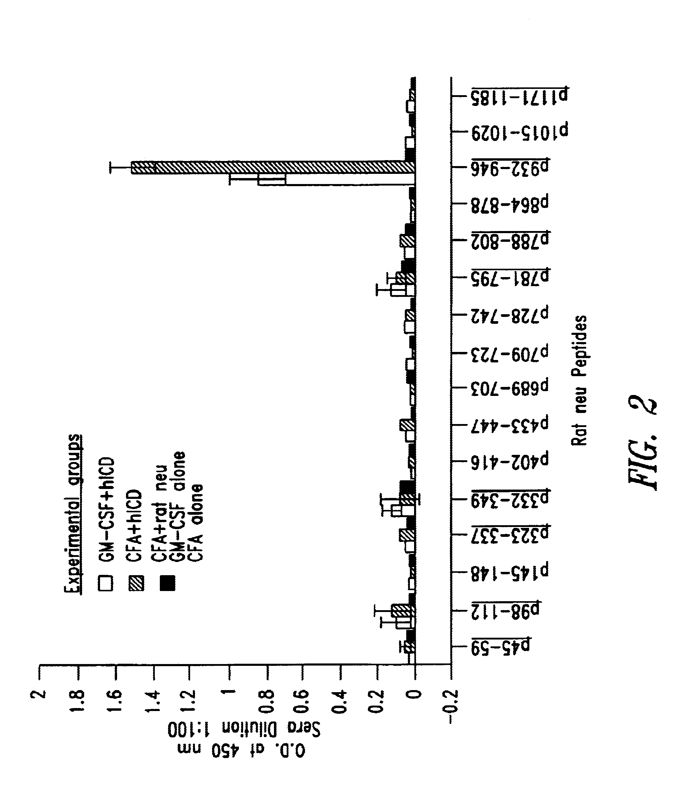 Methods and compositions to generate immunity in humans against self tumor antigens by immunization with homologous foreign proteins