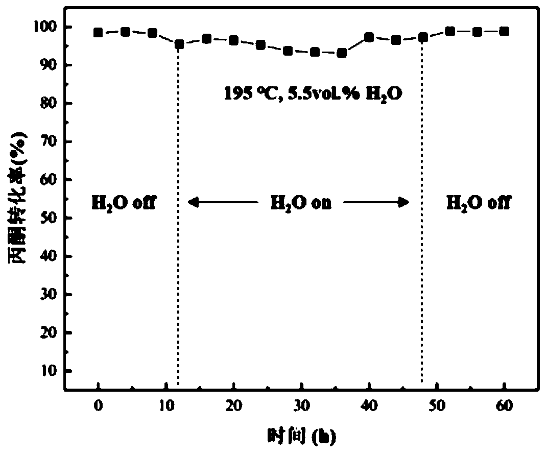 Synthesis method and application of monolithic nickel foam catalyst with 3D structure